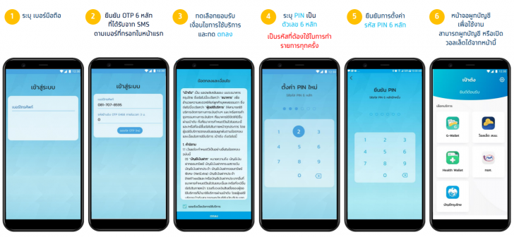 วิธีลงทะเบียน "เราเที่ยวด้วยกัน" และเงื่อนไขการใช้สิทธิของโครงการ สำหรับประชาชนทั่วไป