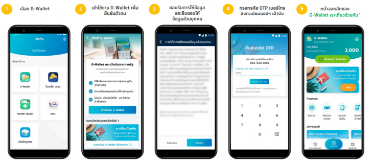 วิธีลงทะเบียน "เราเที่ยวด้วยกัน" และเงื่อนไขการใช้สิทธิของโครงการ สำหรับประชาชนทั่วไป
