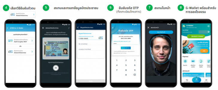 วิธีลงทะเบียน "เราเที่ยวด้วยกัน" และเงื่อนไขการใช้สิทธิของโครงการ สำหรับประชาชนทั่วไป