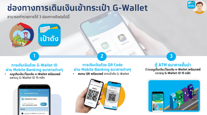 วิธีลงทะเบียน "เราเที่ยวด้วยกัน" และเงื่อนไขการใช้สิทธิของโครงการ สำหรับประชาชนทั่วไป