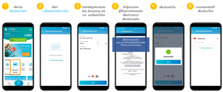 วิธีลงทะเบียน "เราเที่ยวด้วยกัน" และเงื่อนไขการใช้สิทธิของโครงการ สำหรับประชาชนทั่วไป