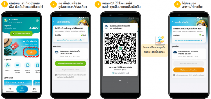 วิธีลงทะเบียน "เราเที่ยวด้วยกัน" และเงื่อนไขการใช้สิทธิของโครงการ สำหรับประชาชนทั่วไป