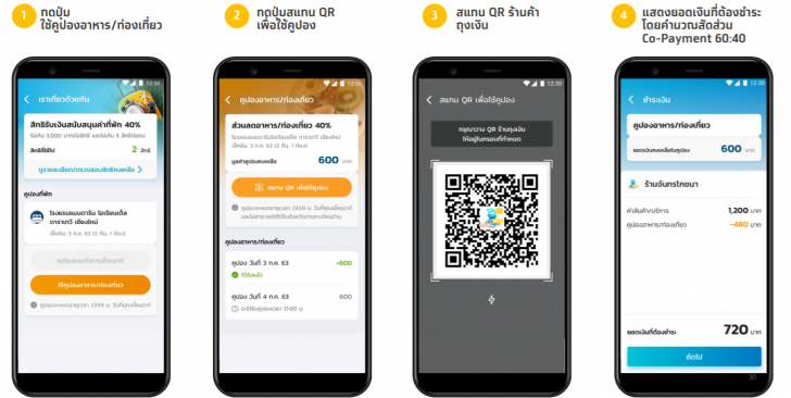 วิธีลงทะเบียน "เราเที่ยวด้วยกัน" และเงื่อนไขการใช้สิทธิของโครงการ สำหรับประชาชนทั่วไป