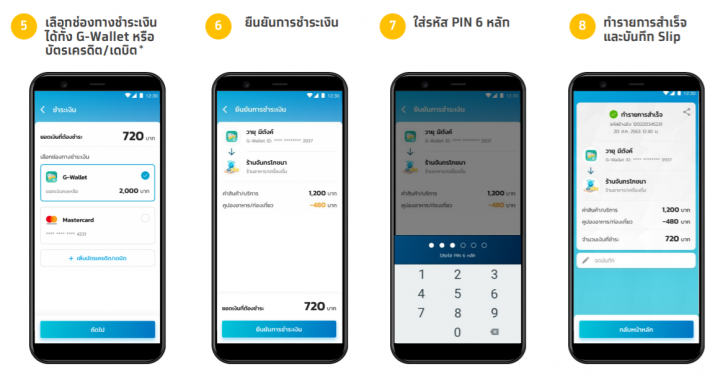 วิธีลงทะเบียน "เราเที่ยวด้วยกัน" และเงื่อนไขการใช้สิทธิของโครงการ สำหรับประชาชนทั่วไป