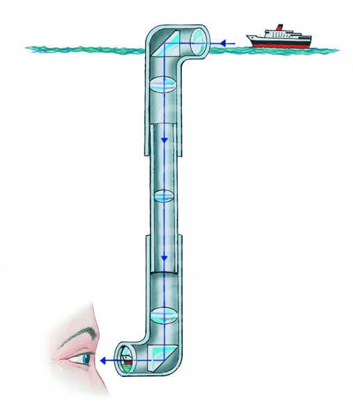 Periscope Zoom ฟังก์ชันกล้องซูมไกลบนมือถือ ต่างจาก Optical และ Digital Zoom อย่างไร ?