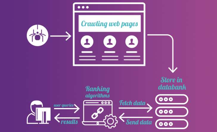 Web Browser คืออะไร ? และ Search Engine คืออะไร ? และแตกต่างกันอย่างไร ?