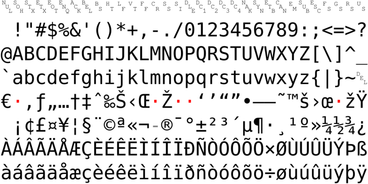 CharCode คืออะไร ? ทำความรู้จัก CharCode พร้อมวิธีใช้อักขระพิเศษต่างๆ ได้ในบทความเดียว