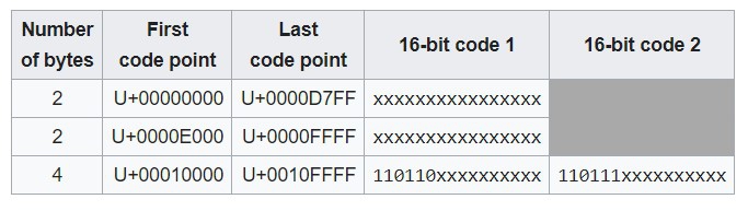 CharCode คืออะไร ? ทำความรู้จัก CharCode พร้อมวิธีใช้อักขระพิเศษต่างๆ ได้ในบทความเดียว CharCode คืออะไร ? ทำความรู้จัก CharCode พร้อมวิธีใช้อักขระพิเศษต่างๆ ได้ในบทความเดียว