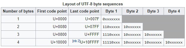 CharCode คืออะไร ? ทำความรู้จัก CharCode พร้อมวิธีใช้อักขระพิเศษต่างๆ ได้ในบทความเดียว CharCode คืออะไร ? ทำความรู้จัก CharCode พร้อมวิธีใช้อักขระพิเศษต่างๆ ได้ในบทความเดียว