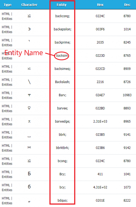 CharCode คืออะไร ? ทำความรู้จัก CharCode พร้อมวิธีใช้อักขระพิเศษต่างๆ ได้ในบทความเดียว