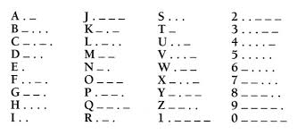 CharCode คืออะไร ? ทำความรู้จัก CharCode พร้อมวิธีใช้อักขระพิเศษต่างๆ ได้ในบทความเดียว CharCode คืออะไร ? ทำความรู้จัก CharCode พร้อมวิธีใช้อักขระพิเศษต่างๆ ได้ในบทความเดียว