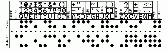 CharCode คืออะไร ? ทำความรู้จัก CharCode พร้อมวิธีใช้อักขระพิเศษต่างๆ ได้ในบทความเดียว CharCode คืออะไร ? ทำความรู้จัก CharCode พร้อมวิธีใช้อักขระพิเศษต่างๆ ได้ในบทความเดียว