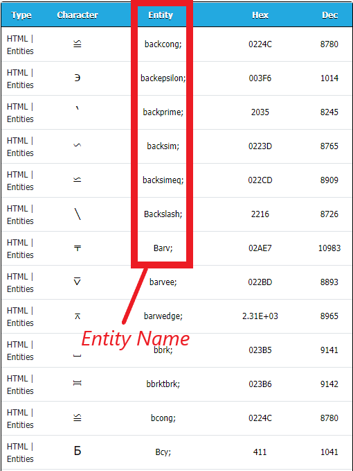 CharCode คืออะไร ? ทำความรู้จัก CharCode พร้อมวิธีใช้อักขระพิเศษต่างๆ ได้ในบทความเดียว CharCode คืออะไร ? ทำความรู้จัก CharCode พร้อมวิธีใช้อักขระพิเศษต่างๆ ได้ในบทความเดียว