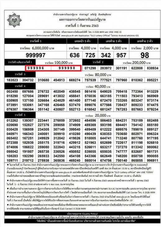 เลขข้างเคียงรางวัลที่ 1 จะเป็นอะไร ถ้าผลสลากกินแบ่งรัฐบาล รางวัลที่ 1 ผลเป็น 999999 ?