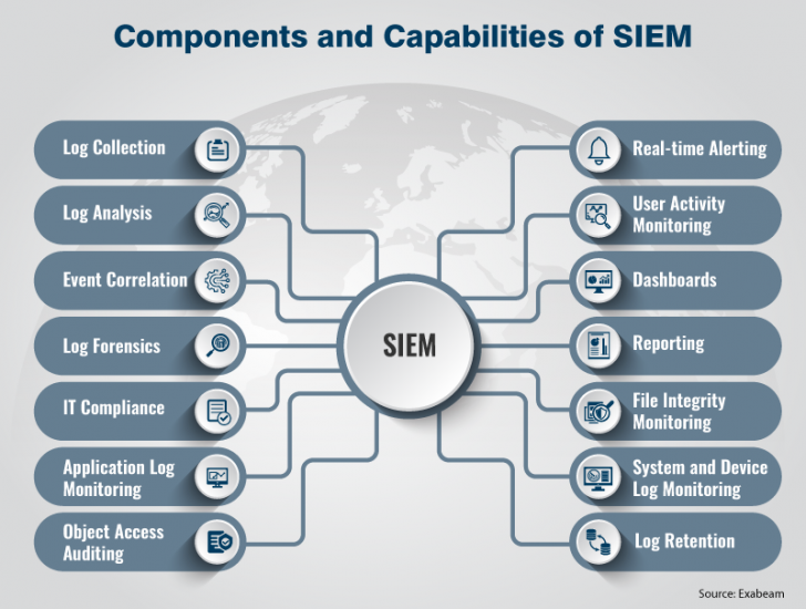 11 วิธีป้องกัน Ransomware หรือ การโจมตีจากมัลแวร์เรียกค่าไถ่