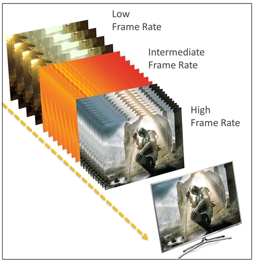 HDMI 2.1 คืออะไร ? มาทำความรู้จักกับพอร์ต HDMI 2.1 ให้มากขึ้นกัน HDMI 2.1 คืออะไร ? มาทำความรู้จักกับพอร์ต HDMI 2.1 ให้มากขึ้นกัน