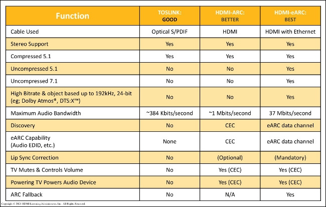 HDMI 2.1 คืออะไร ? มาทำความรู้จักกับพอร์ต HDMI 2.1 ให้มากขึ้นกัน HDMI 2.1 คืออะไร ? มาทำความรู้จักกับพอร์ต HDMI 2.1 ให้มากขึ้นกัน