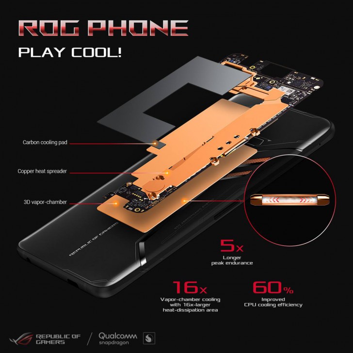 รู้จัก ระบบระบายความร้อนในมือถือ (Smartphone Cooling System) ทำอย่างไรให้มือถือที่ร้อนจัดกลับมาเย็นลง