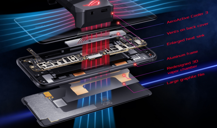 รู้จัก ระบบระบายความร้อนในมือถือ (Smartphone Cooling System) ทำอย่างไรให้มือถือที่ร้อนจัดกลับมาเย็นลง