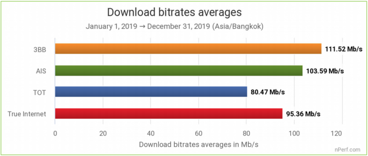วิธีเช็คความเร็วเน็ต (Speedtest) ทดสอบความเร็วเน็ต วัดความเร็วอินเทอร์เน็ต ของคุณ