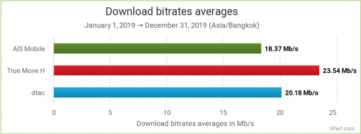 วิธีเช็คความเร็วเน็ต (Speedtest) ทดสอบความเร็วเน็ต วัดความเร็วอินเทอร์เน็ต ของคุณ
