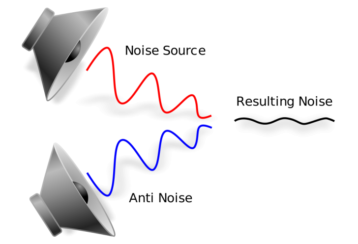 หูฟัง Over-Ear / On-Ear / In-Ear และ Earbud คืออะไร ? เลือกใช้หูฟังแบบไหนดี ?
