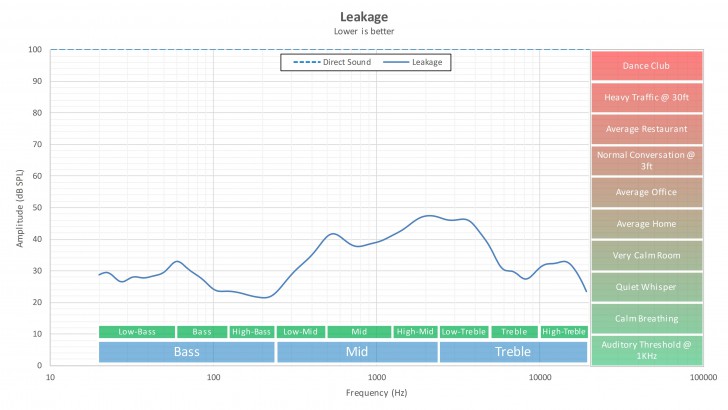 หูฟัง Over-Ear / On-Ear / In-Ear และ Earbud คืออะไร ? เลือกใช้หูฟังแบบไหนดี ?
