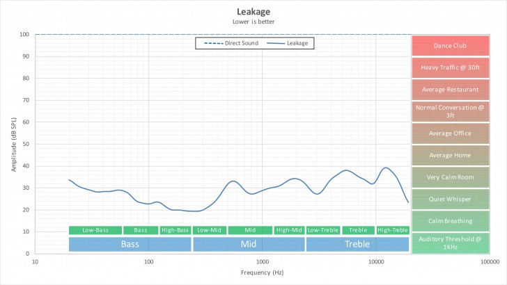 หูฟัง Over-Ear / On-Ear / In-Ear และ Earbud คืออะไร ? เลือกใช้หูฟังแบบไหนดี ?