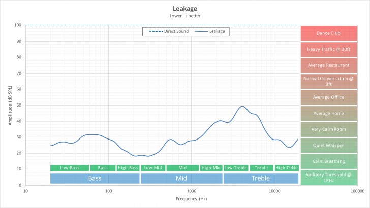 หูฟัง Over-Ear / On-Ear / In-Ear และ Earbud คืออะไร ? เลือกใช้หูฟังแบบไหนดี ?