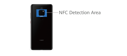 Huawei Share, AirDrop, Nearby Share คืออะไร ? เทคโนโลยีแชร์ตรงเหล่านี้ ต่างกันอย่างไร ?