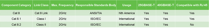 สาย LAN มีกี่ประเภท ? มาตรฐานสาย LAN เป็นอย่างไร และ เลือกใช้แบบไหนดี ? สาย LAN มีกี่ประเภท ? มาตรฐานสาย LAN เป็นอย่างไร และ เลือกใช้แบบไหนดี ?
