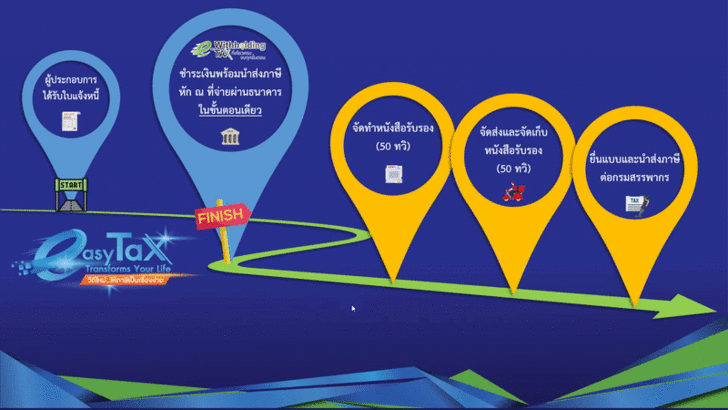 e-Withholding Tax คืออะไร ? ทำให้การยื่นภาษีของคุณเป็นเรื่องง่ายได้อย่างไร ?