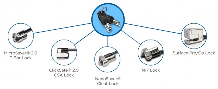 Kensington Lock คืออะไร ? พอร์ตปริศนาในโน้ตบุ๊ค อันนี้คืออะไร ? และประโยชน์มันคืออะไร ?