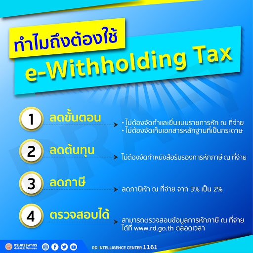 e-Withholding Tax คืออะไร ? ทำให้การยื่นภาษีของคุณเป็นเรื่องง่ายได้อย่างไร ?