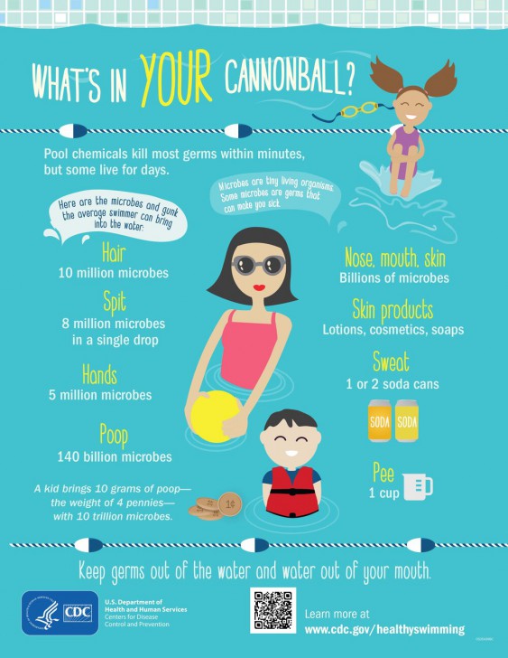 การว่ายน้ำในสระน้ำเดียวกันกับผู้ติดเชื้อต่าง ๆ มีความเสี่ยงในการติดโรคหรือไม่ ?