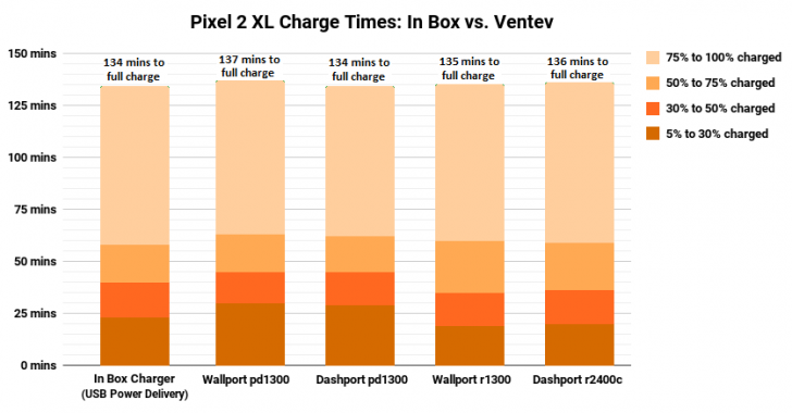 เทคโนโลยีชาร์จไว Quick Charge ต่างจาก USB Power Delivery (PD) อย่างไร ?