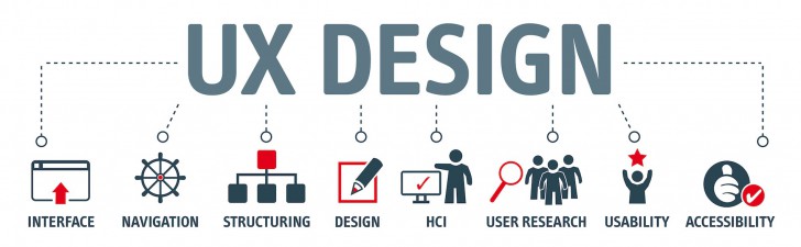 UX กับ UI คืออะไร ? และทั้ง User Experience กับ User Interface มีความแตกต่างกันอย่างไร ?