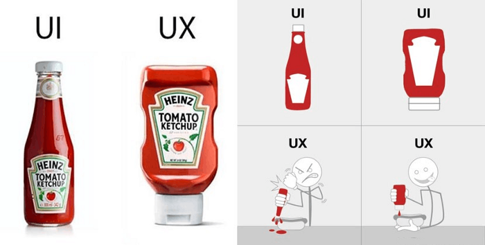 UX กับ UI คืออะไร ? และทั้ง User Experience กับ User Interface มีความแตกต่างกันอย่างไร ? UX กับ UI คืออะไร ? และทั้ง User Experience กับ User Interface มีความแตกต่างกันอย่างไร ?