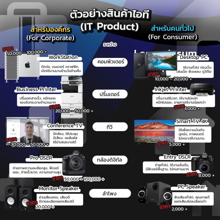 สินค้าไอทีสำหรับองค์กร และ สินค้าไอทีสำหรับคนทั่วไป ต่างกันอย่างไร ?