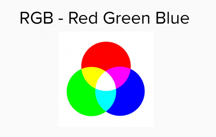 ระบบสี หรือ โหมดสี RGB และ CMYK คืออะไร ? แตกต่างกันอย่างไร ?