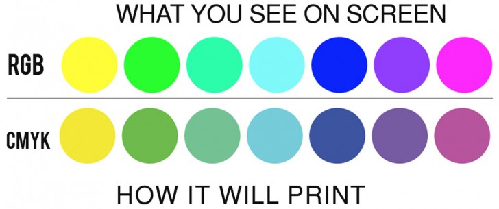 ระบบสี หรือ โหมดสี RGB และ CMYK คืออะไร ? แตกต่างกันอย่างไร ?