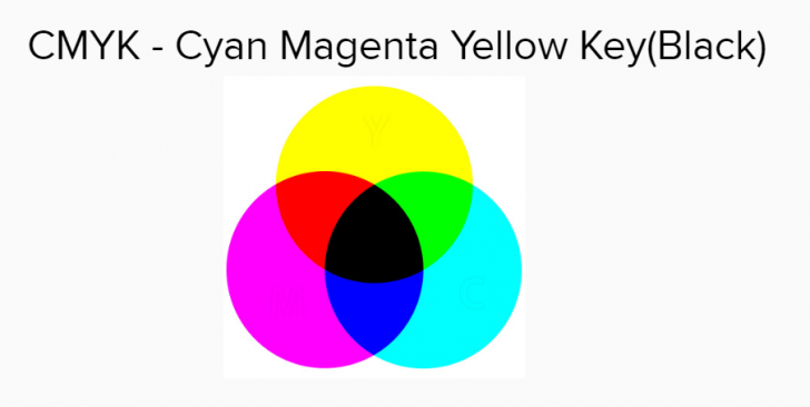 ระบบสี หรือ โหมดสี RGB และ CMYK คืออะไร ? แตกต่างกันอย่างไร ?