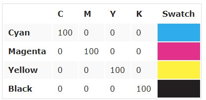 ระบบสี หรือ โหมดสี RGB และ CMYK คืออะไร ? แตกต่างกันอย่างไร ?