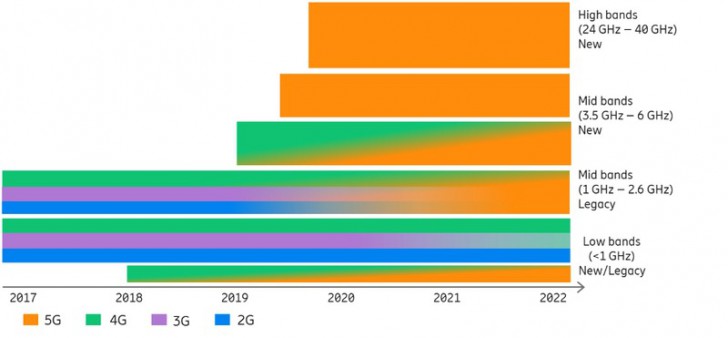 เทคโนโลยี 5G ระหว่าง 5G mmWave กับ 5G Sub-6 คืออะไร ? และ ต่างกันอย่างไร ?