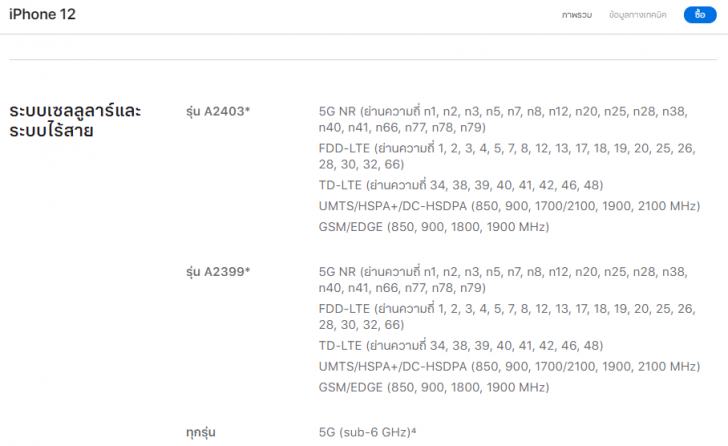 เทคโนโลยี 5G ระหว่าง 5G mmWave กับ 5G Sub-6 คืออะไร ? และ ต่างกันอย่างไร ?