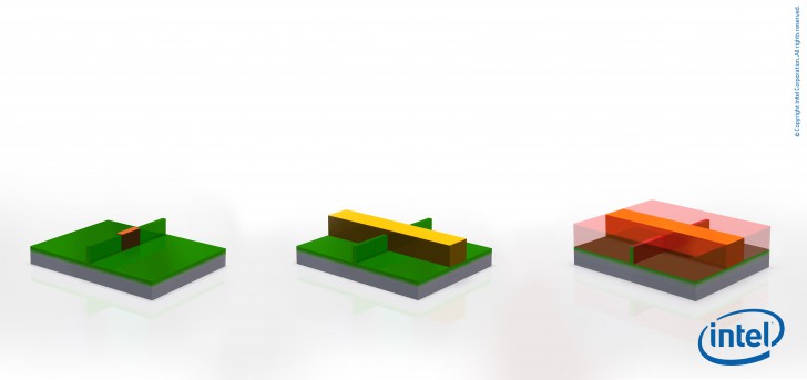 CPU สร้างขึ้นมาจากอะไร ทำมาจากอะไร ? เทคโนโลยีการผลิต CPU มีขั้นตอนอะไรบ้าง ?