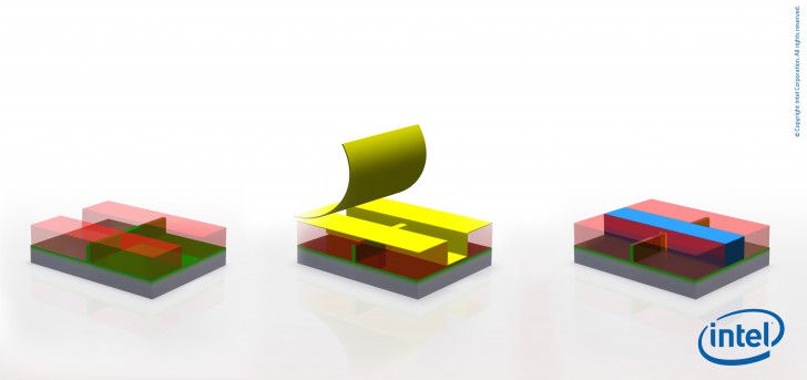 CPU สร้างขึ้นมาจากอะไร ทำมาจากอะไร ? เทคโนโลยีการผลิต CPU มีขั้นตอนอะไรบ้าง ?