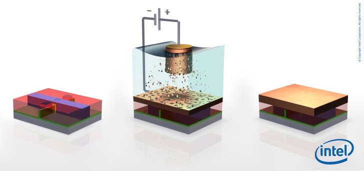 CPU สร้างขึ้นมาจากอะไร ทำมาจากอะไร ? เทคโนโลยีการผลิต CPU มีขั้นตอนอะไรบ้าง ?