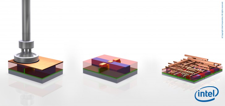 CPU สร้างขึ้นมาจากอะไร ทำมาจากอะไร ? เทคโนโลยีการผลิต CPU มีขั้นตอนอะไรบ้าง ?