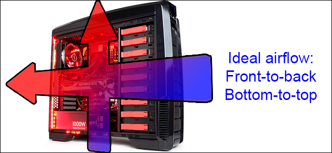 การระบายความร้อนคอมพิวเตอร์ ด้วยวิธีการจัด Airflow ภายในเคสคอมพิวเตอร์ อย่างเหมาะสม การระบายความร้อนคอมพิวเตอร์ ด้วยวิธีการจัด Airflow ภายในเคสคอมพิวเตอร์ อย่างเหมาะสม
